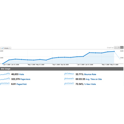 Increase Search Engine Ranking - eCommerce Websites | WebBizIdeas