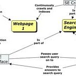 website planning